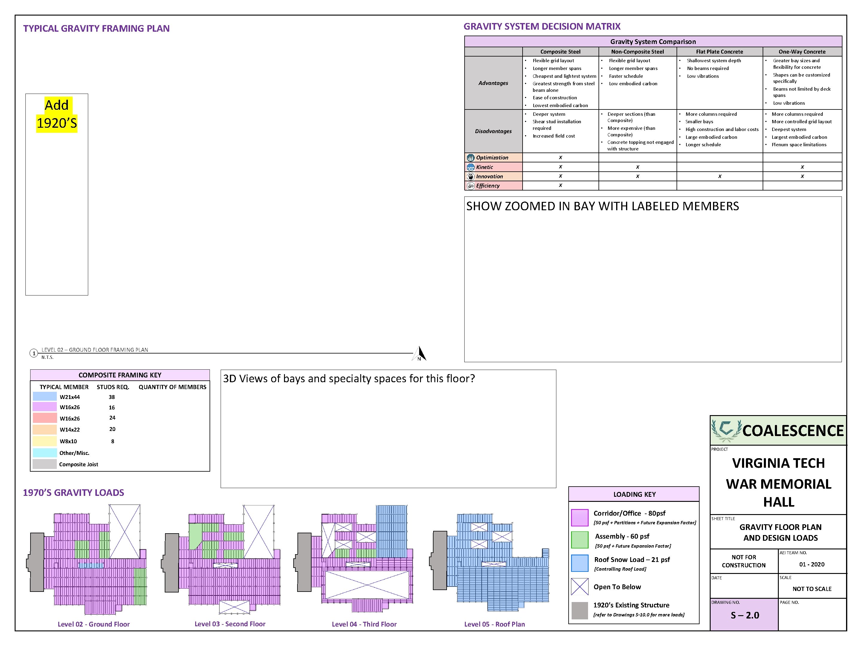 GRAVITY SYSTEM DECISION MATRIX TYPICAL GRAVITY FRAMING PLAN Gravity System Comparison Composite Steel Advantages