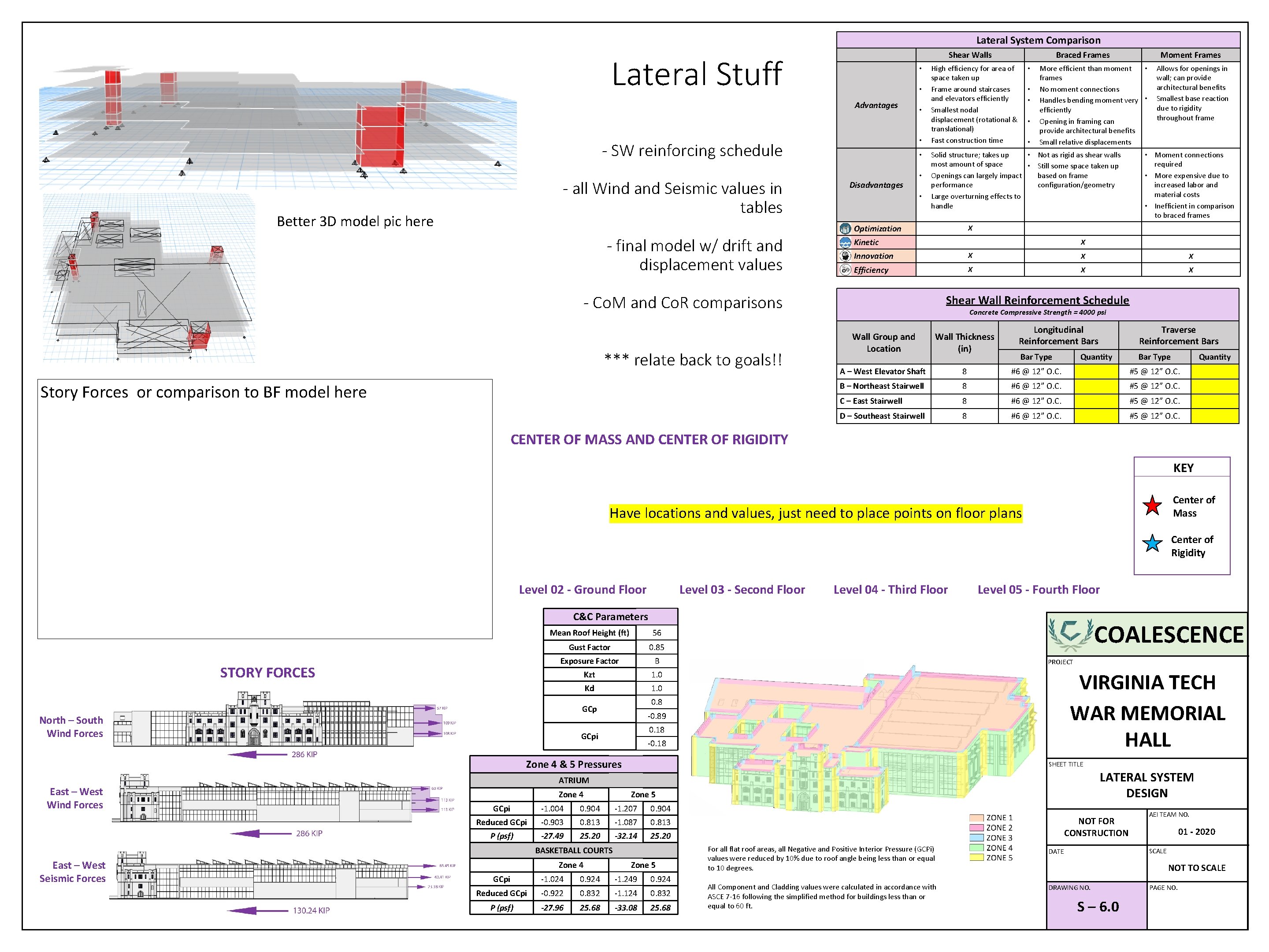 Lateral System Comparison Shear Walls Lateral Stuff • • Advantages • - SW reinforcing