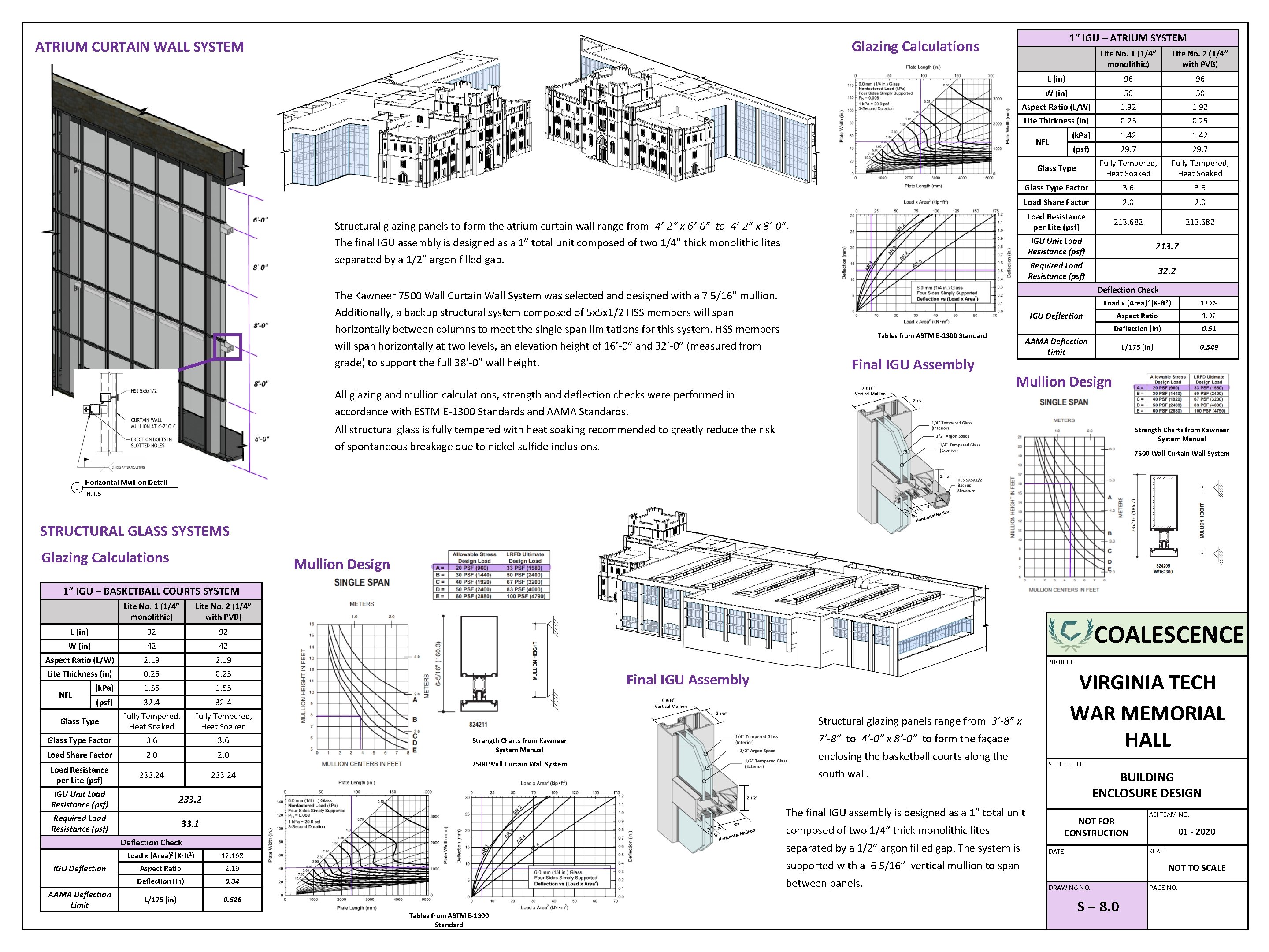 1” IGU – ATRIUM SYSTEM Glazing Calculations ATRIUM CURTAIN WALL SYSTEM Lite No. 1
