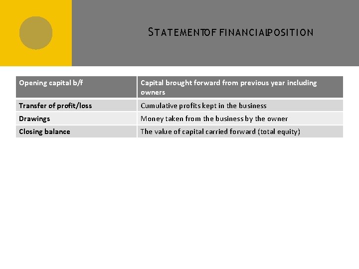 F 2 STATEMENT OF FINANCIAL POSITION Recap C