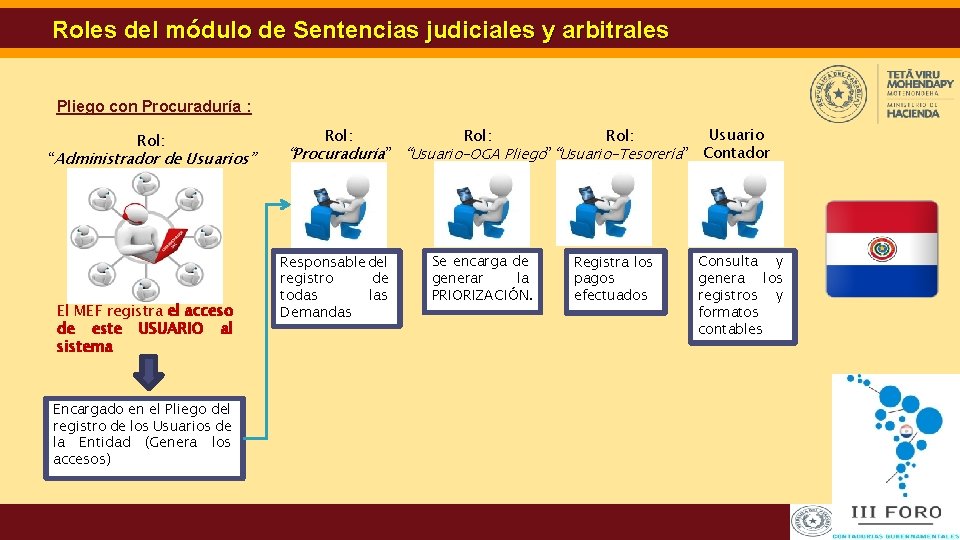 Roles del módulo de Sentencias judiciales y arbitrales Pliego con Procuraduría : Rol: “Administrador