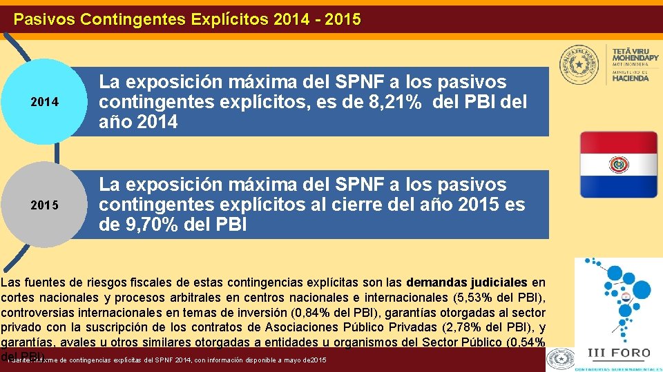 Pasivos Contingentes Explícitos 2014 - 2015 2014 La exposición máxima del SPNF a los