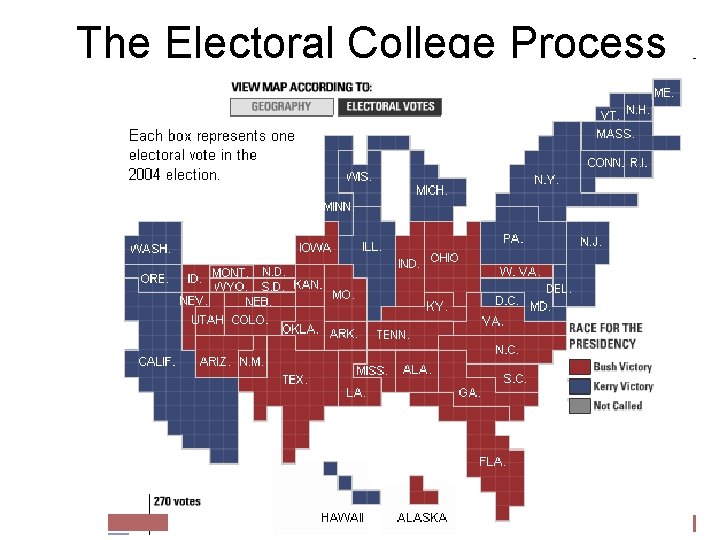 The Electoral College Process 