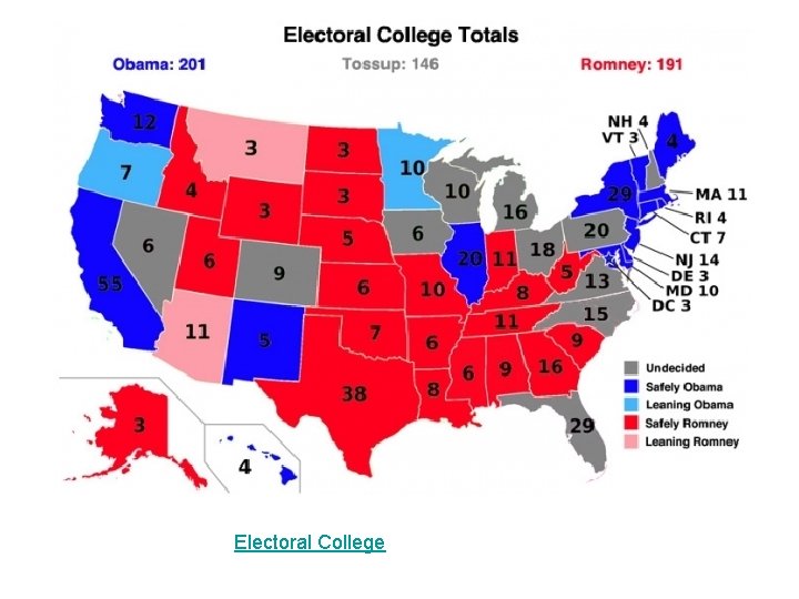 Electoral College 