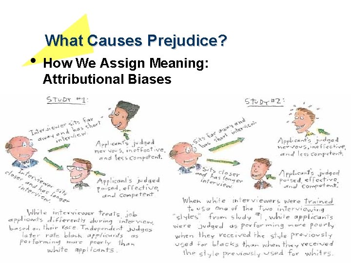 What Causes Prejudice? • How We Assign Meaning: Attributional Biases 