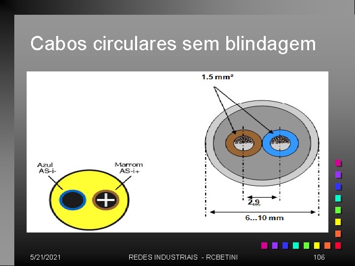 Cabos circulares sem blindagem 5/21/2021 REDES INDUSTRIAIS - RCBETINI 106 
