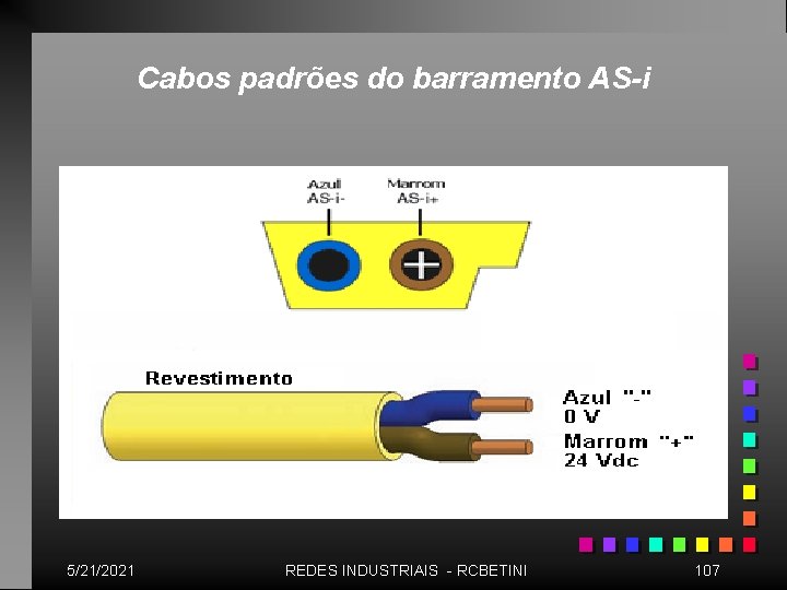 Cabos padrões do barramento AS-i 5/21/2021 REDES INDUSTRIAIS - RCBETINI 107 