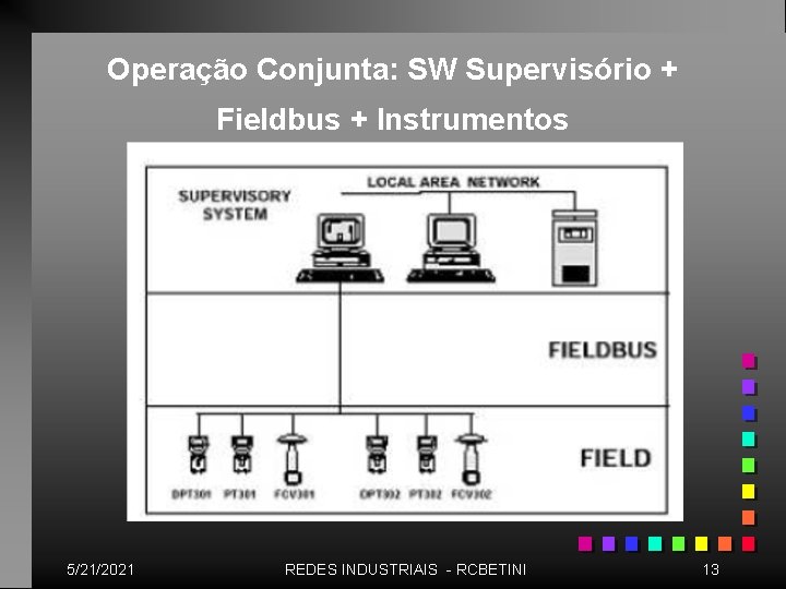 Operação Conjunta: SW Supervisório + Fieldbus + Instrumentos 5/21/2021 REDES INDUSTRIAIS - RCBETINI 13