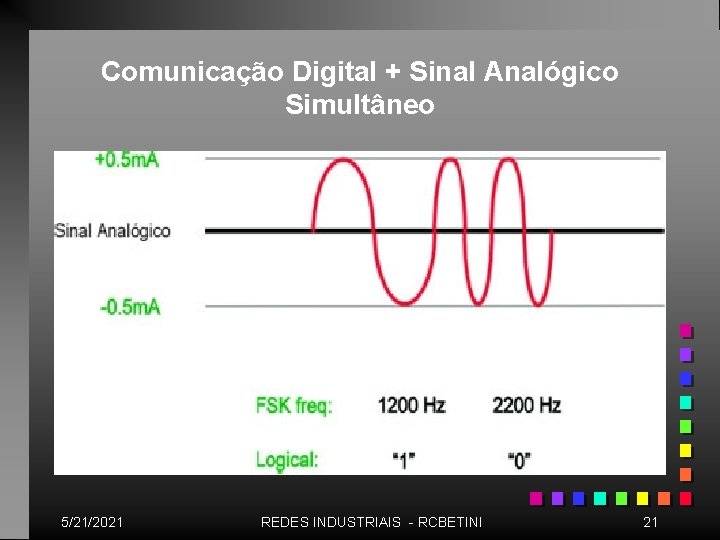 Comunicação Digital + Sinal Analógico Simultâneo 5/21/2021 REDES INDUSTRIAIS - RCBETINI 21 