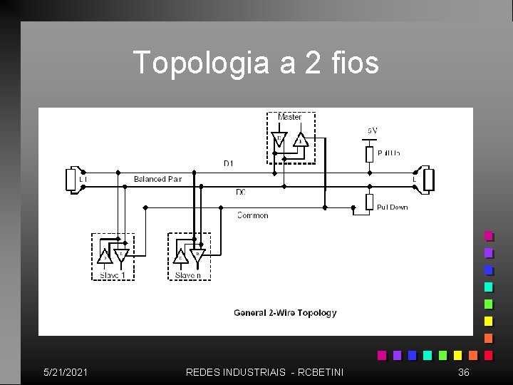 Topologia a 2 fios 5/21/2021 REDES INDUSTRIAIS - RCBETINI 36 