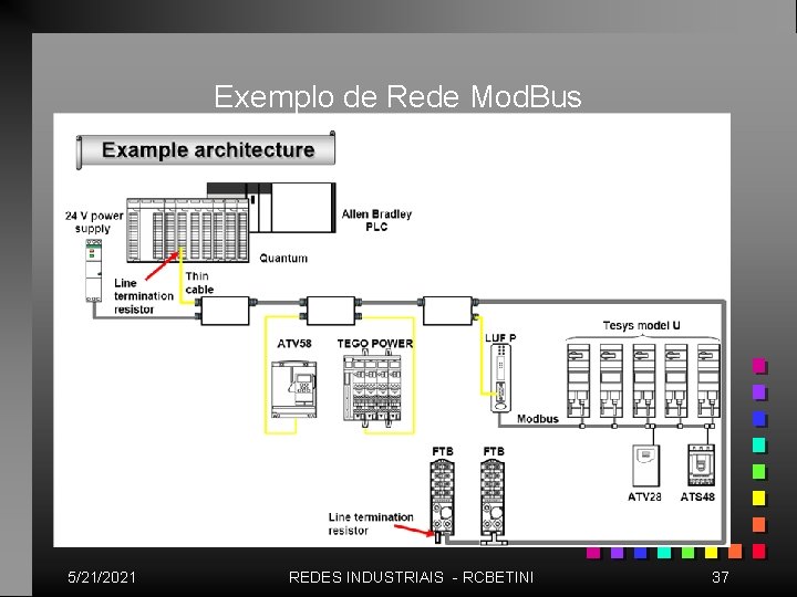 Exemplo de Rede Mod. Bus 5/21/2021 REDES INDUSTRIAIS - RCBETINI 37 