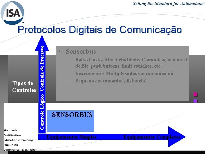 Tipos de Controles Controle Lógico Controle de Processo Protocolos Digitais de Comunicação • Sensorbus