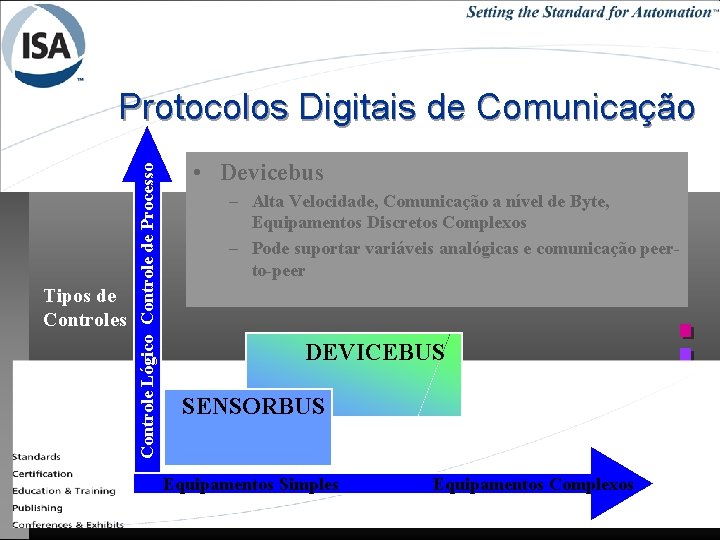 Tipos de Controles Controle Lógico Controle de Processo Protocolos Digitais de Comunicação • Devicebus