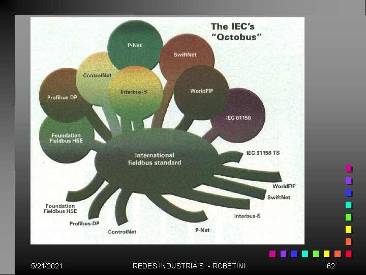 5/21/2021 REDES INDUSTRIAIS - RCBETINI 62 