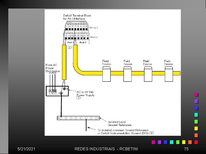 5/21/2021 REDES INDUSTRIAIS - RCBETINI 75 