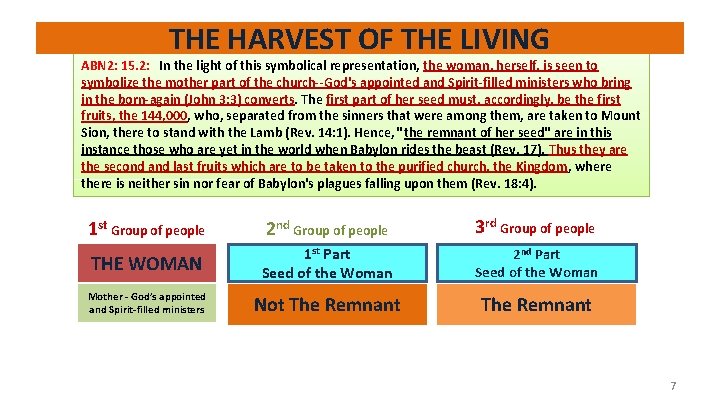 THE HARVEST OF THE LIVING ABN 2: 15. 2: In the light of this