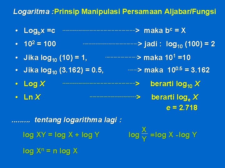 Logaritma : Prinsip Manipulasi Persamaan Aljabar/Fungsi : • Logbx =c . . . >