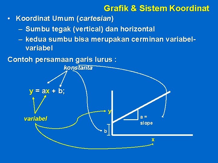 Grafik & Sistem Koordinat • Koordinat Umum (cartesian) – Sumbu tegak (vertical) dan horizontal