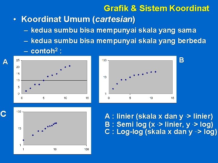 Grafik & Sistem Koordinat • Koordinat Umum (cartesian) A C – kedua sumbu bisa