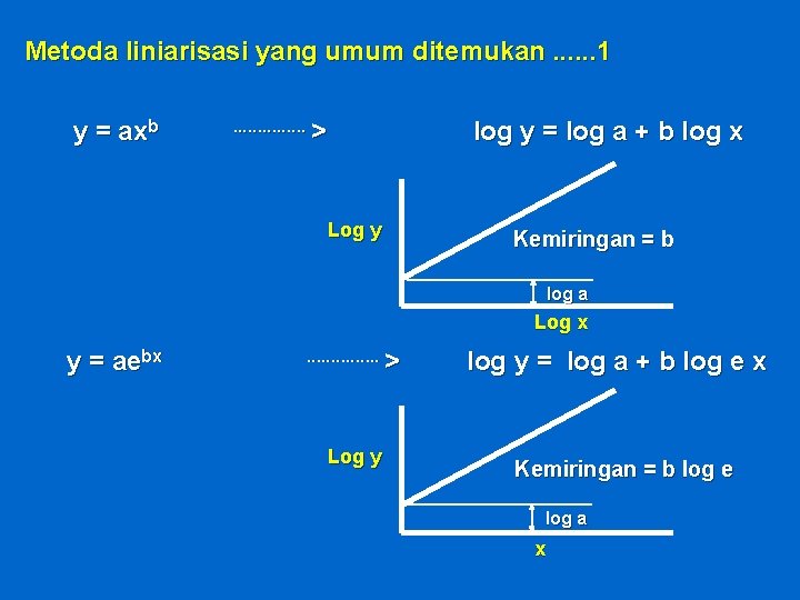 Metoda liniarisasi yang umum ditemukan. . . 1 y = axb . . .