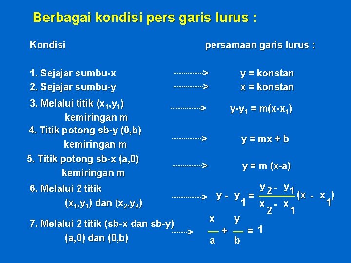 Berbagai kondisi pers garis lurus : Kondisi 1. Sejajar sumbu-x 2. Sejajar sumbu-y 3.