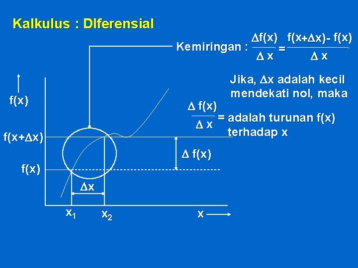 Kalkulus : DIferensial f(x) Df(x) f(x+Dx) - f(x) Kemiringan : = Dx Dx D