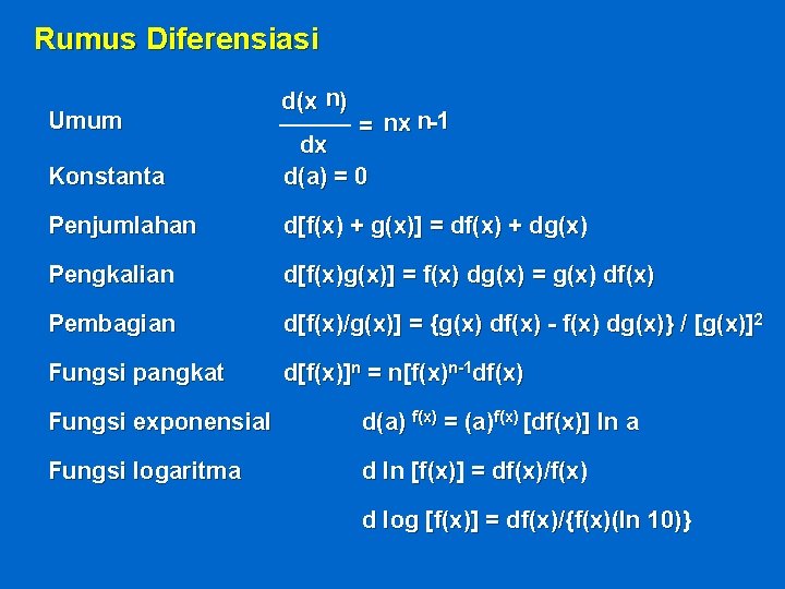 Rumus Diferensiasi Umum d(x n) = nx n- 1 Konstanta dx d(a) = 0