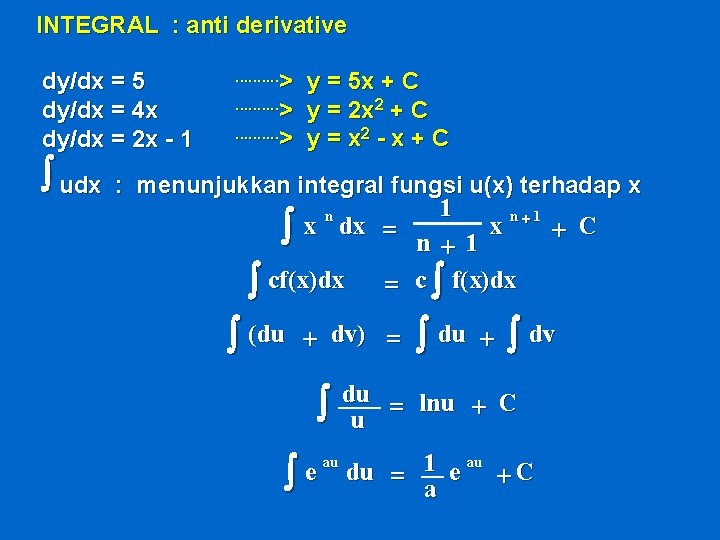 INTEGRAL : anti derivative dy/dx = 5 dy/dx = 4 x dy/dx = 2