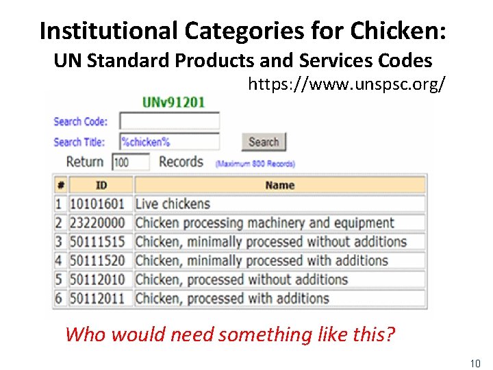 Institutional Categories for Chicken: UN Standard Products and Services Codes https: //www. unspsc. org/