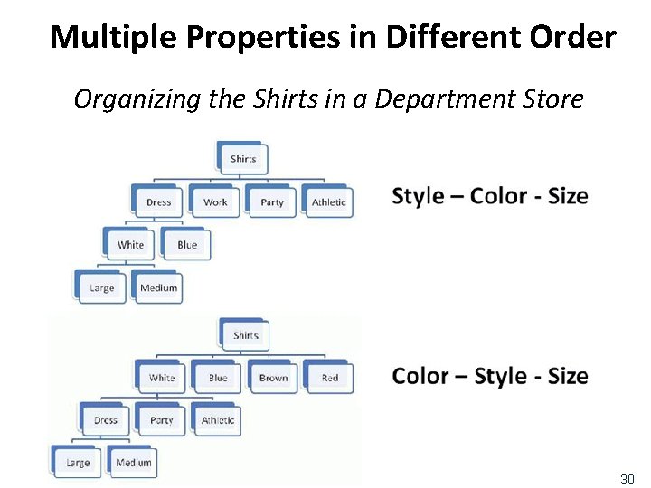 Multiple Properties in Different Order Organizing the Shirts in a Department Store 30 