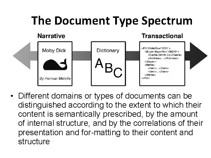 The Document Type Spectrum • Different domains or types of documents can be distinguished