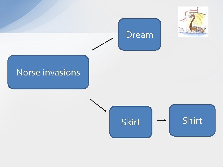 Dream Norse invasions Skirt Shirt 