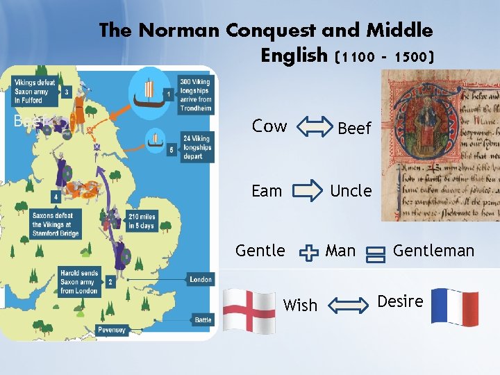 The Norman Conquest and Middle English (1100 - 1500) Beef Cow Beef Eam Uncle