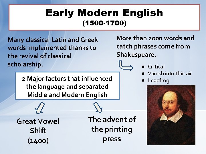 Early Modern English (1500 -1700) Many classical Latin and Greek words implemented thanks to