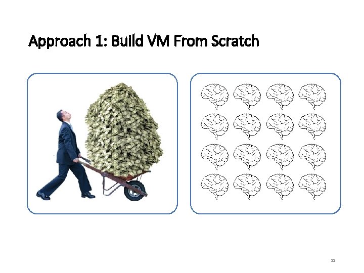 Approach 1: Build VM From Scratch 31 