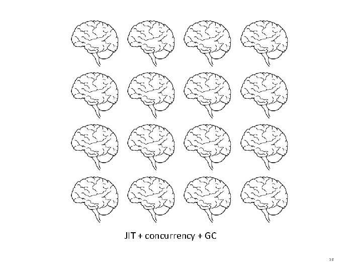 JIT + concurrency + GC 36 