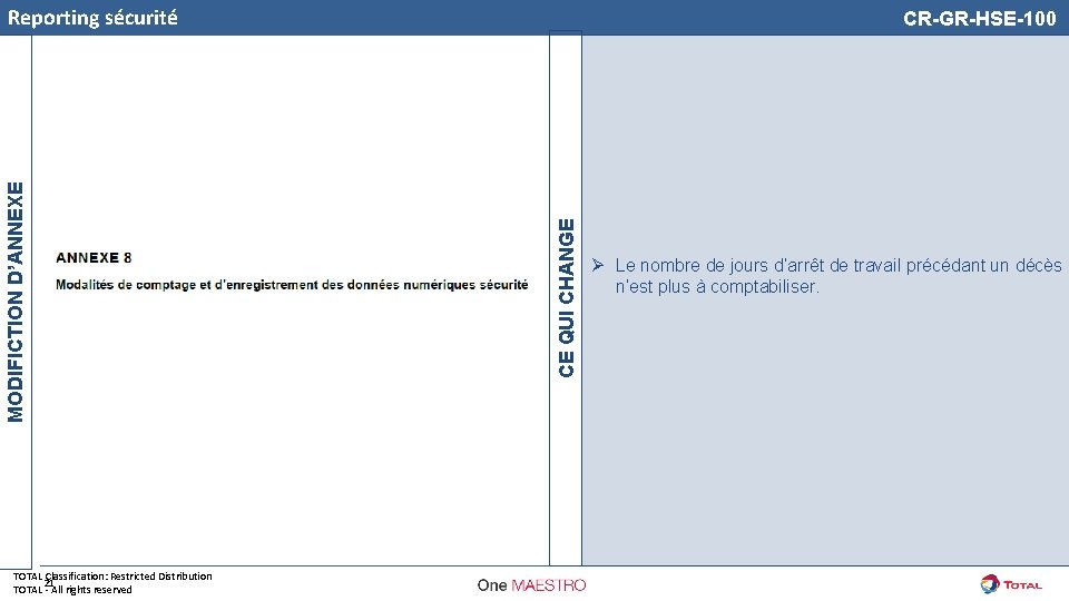 TOTAL Classification: Restricted Distribution 21 TOTAL - All rights reserved CR-GR-HSE-100 CE QUI CHANGE