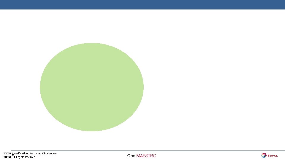 TOTAL Classification: Restricted Distribution 27 TOTAL - All rights reserved 