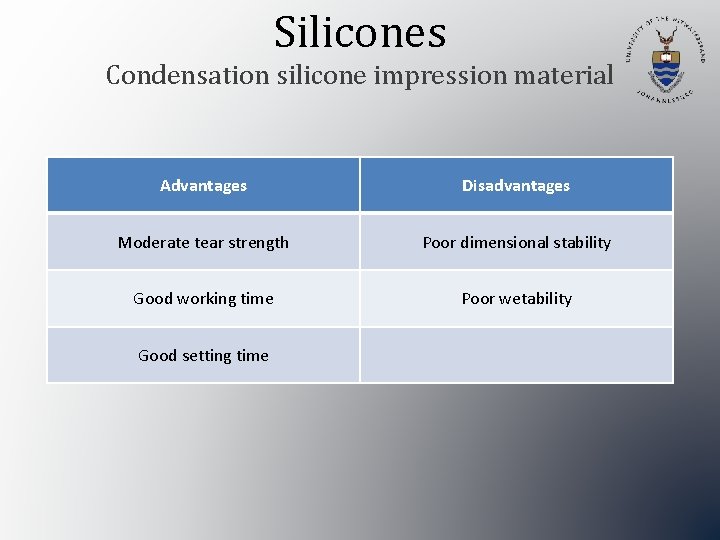 Silicones Condensation silicone impression material Advantages Disadvantages Moderate tear strength Poor dimensional stability Good