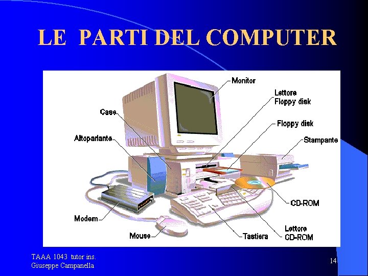 LE PARTI DEL COMPUTER TAAA 1043 tutor ins. Giuseppe Campanella 14 