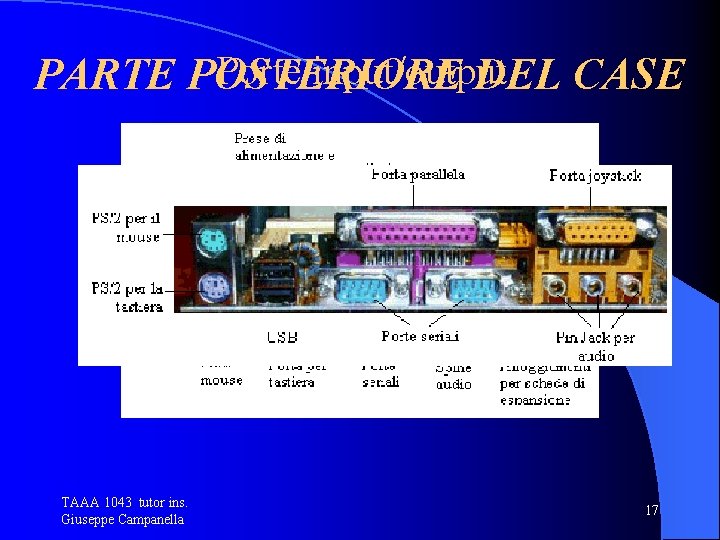 Porte input/output PARTE POSTERIORE DEL CASE TAAA 1043 tutor ins. Giuseppe Campanella 17 