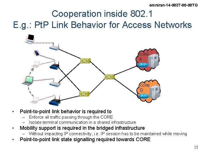 omniran-14 -0037 -00 -00 TG Cooperation inside 802. 1 E. g. : Pt. P