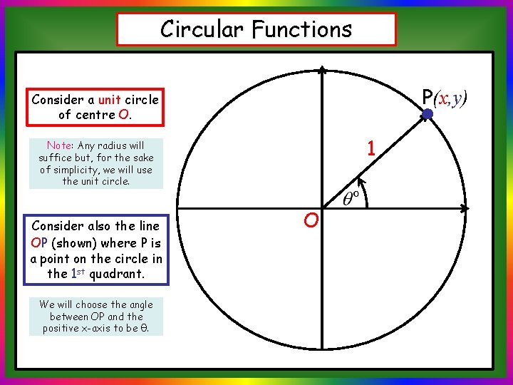 Circular Functions P(x, y) Consider a unit circle of centre O. 1 Note: Any