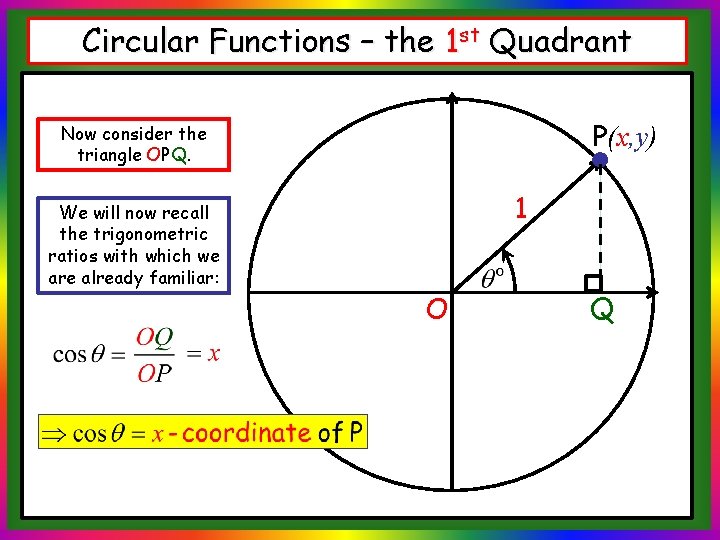 Circular Functions – the 1 st Quadrant P(x, y) Now consider the triangle OPQ.