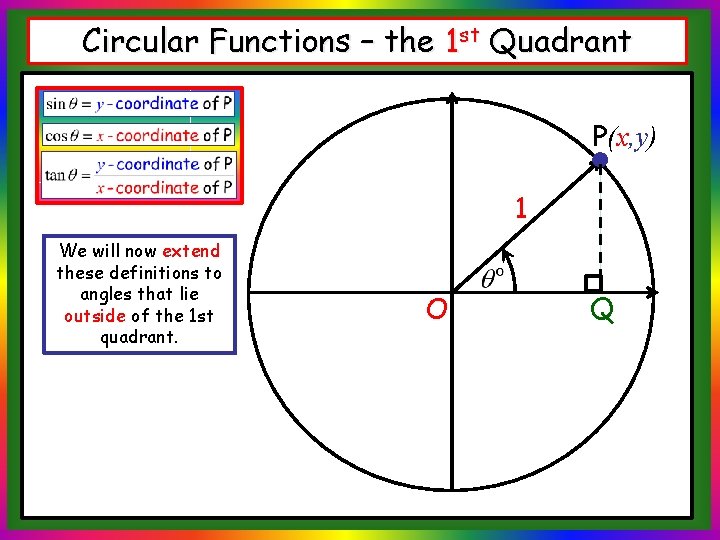 Circular Functions – the 1 st Quadrant P(x, y) 1 We will now extend