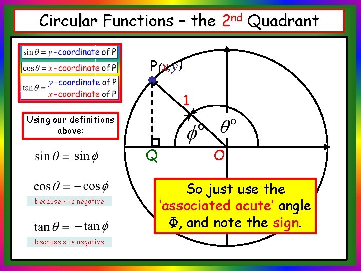 Circular Functions – the 2 nd Quadrant P(x, y) 1 Using our definitions above: