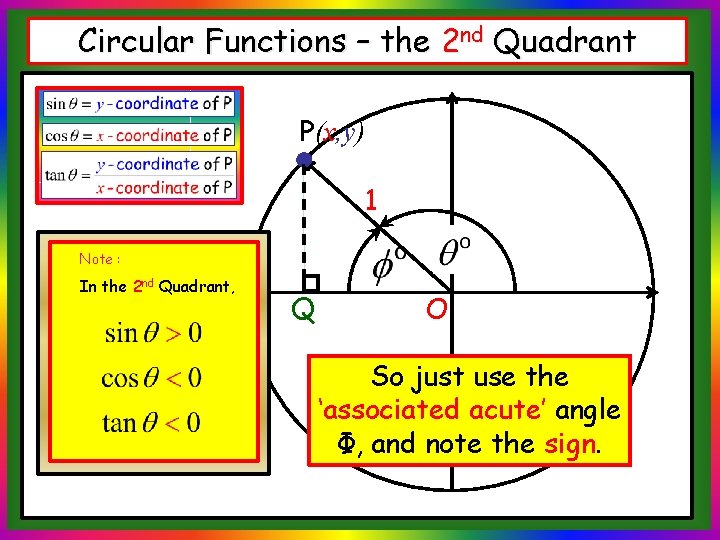 Circular Functions – the 2 nd Quadrant P(x, y) 1 Note : In the
