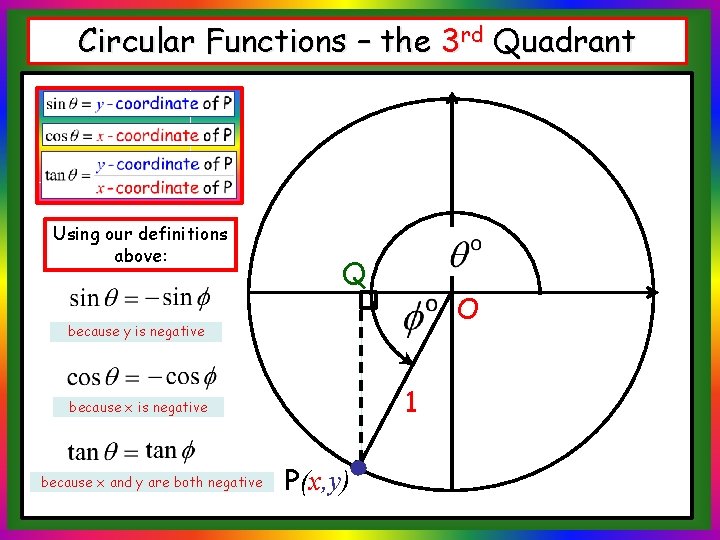 Circular Functions – the 3 rd Quadrant Using our definitions above: Q O because