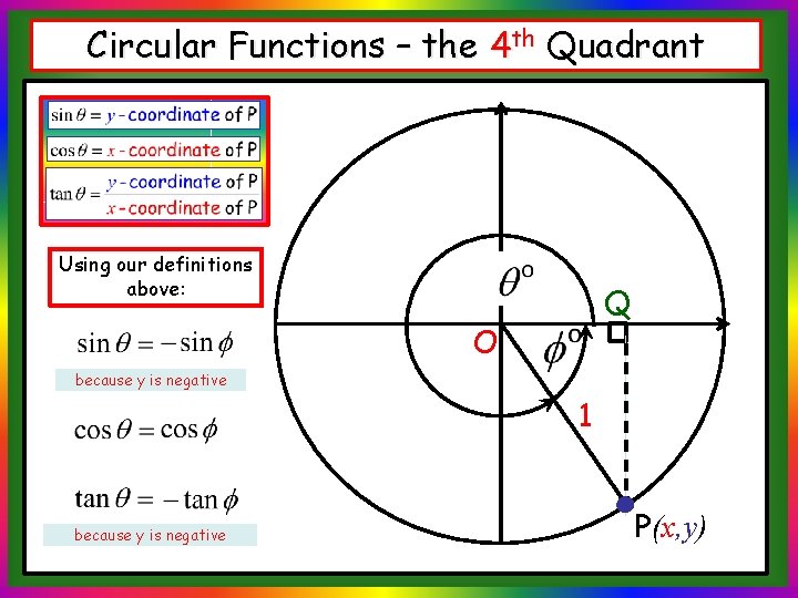 Circular Functions – the 4 th Quadrant Using our definitions above: Q O because