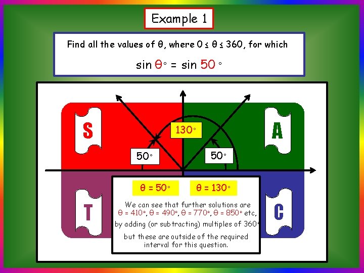 Example 1 Find all the values of θ, where 0 ≤ θ ≤ 360,